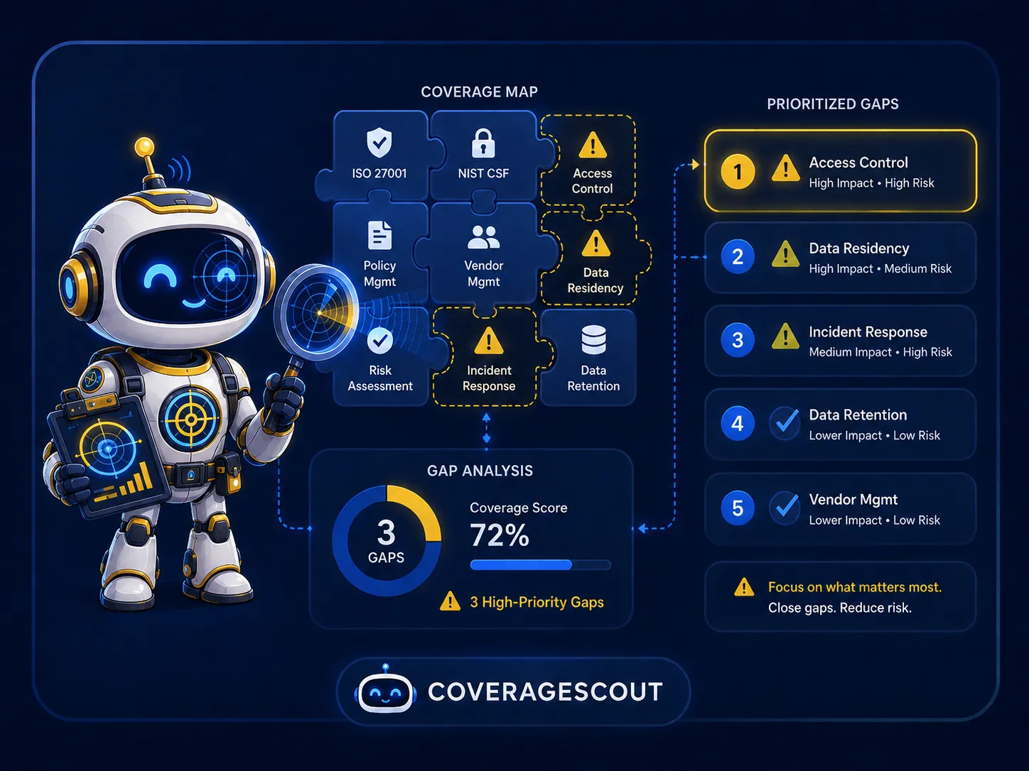 CoverageScout agent