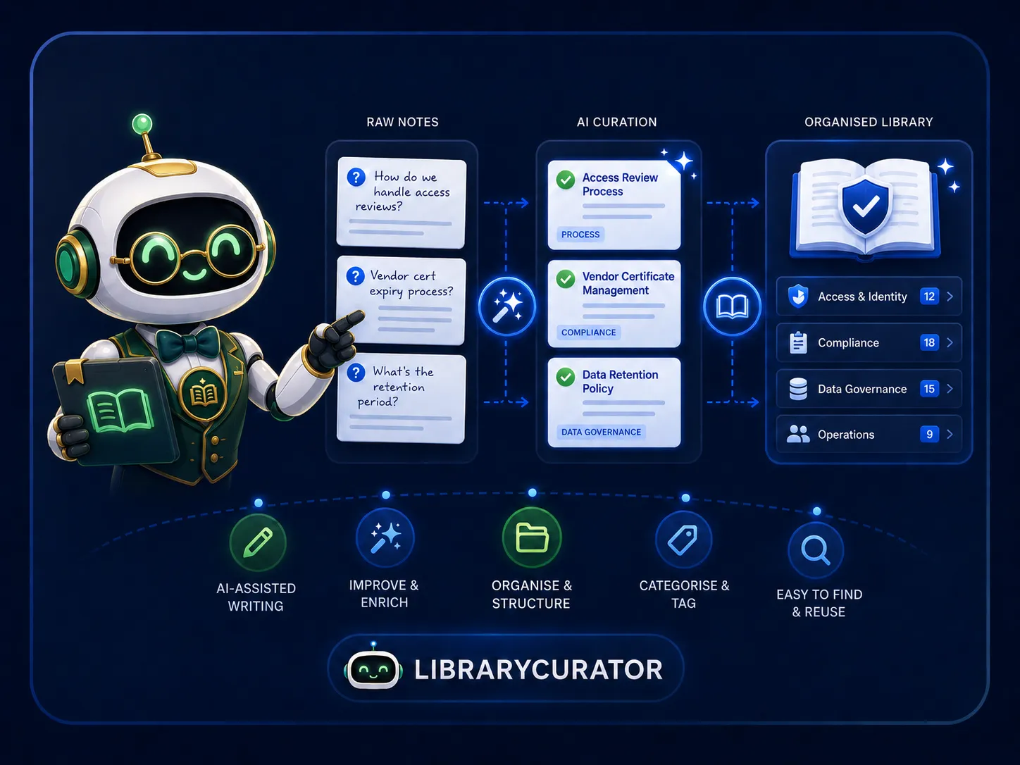 LibraryCurator agent