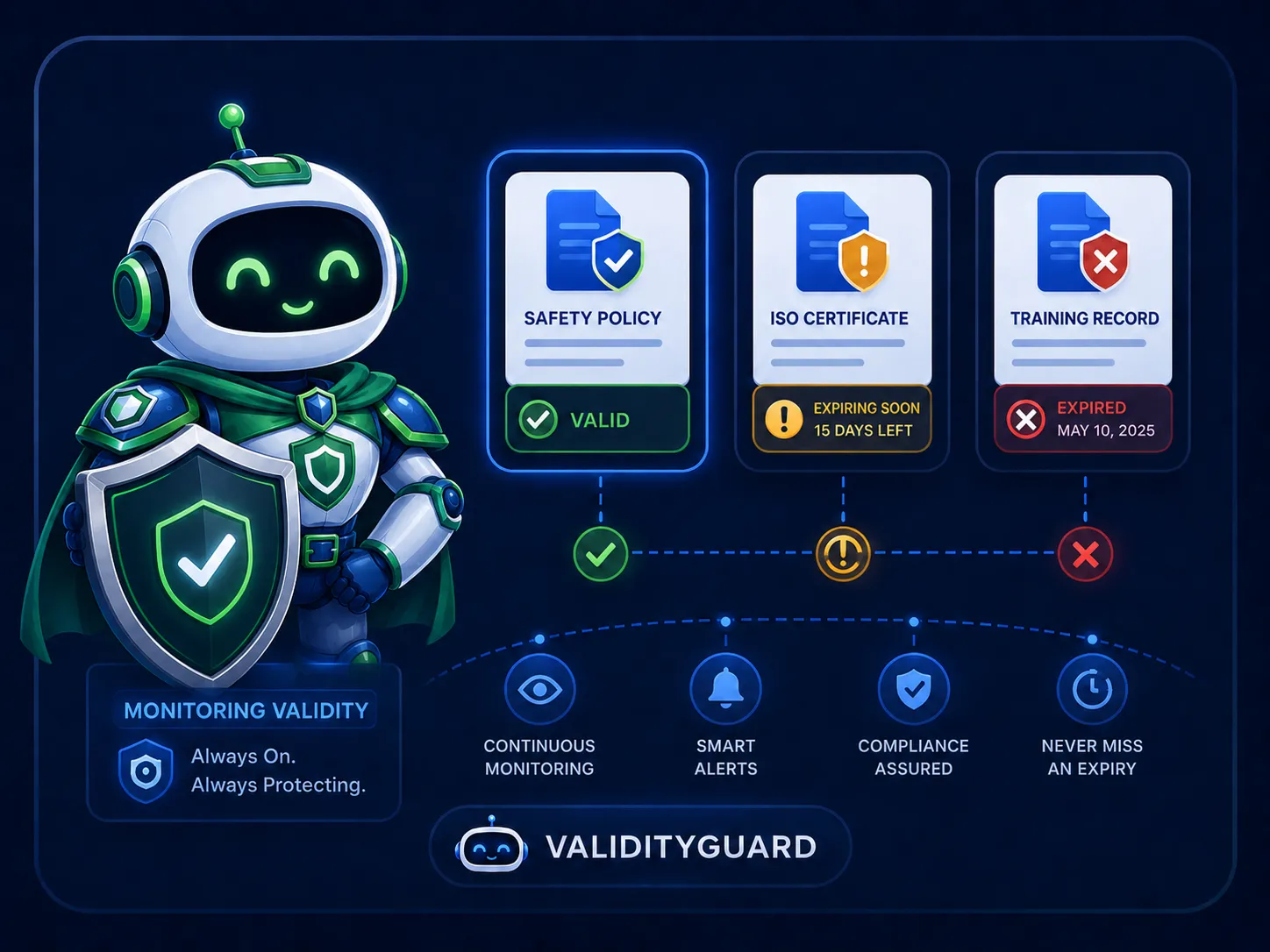 ValidityGuard agent