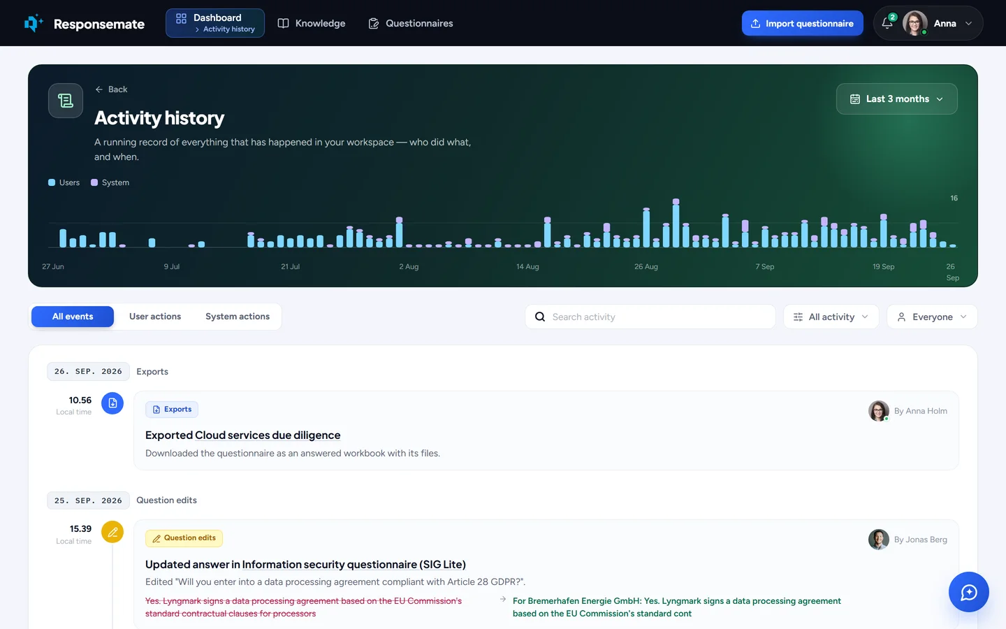 The activity history: a day of imports, approvals, uploads and background jobs, with search and filters by person and kind