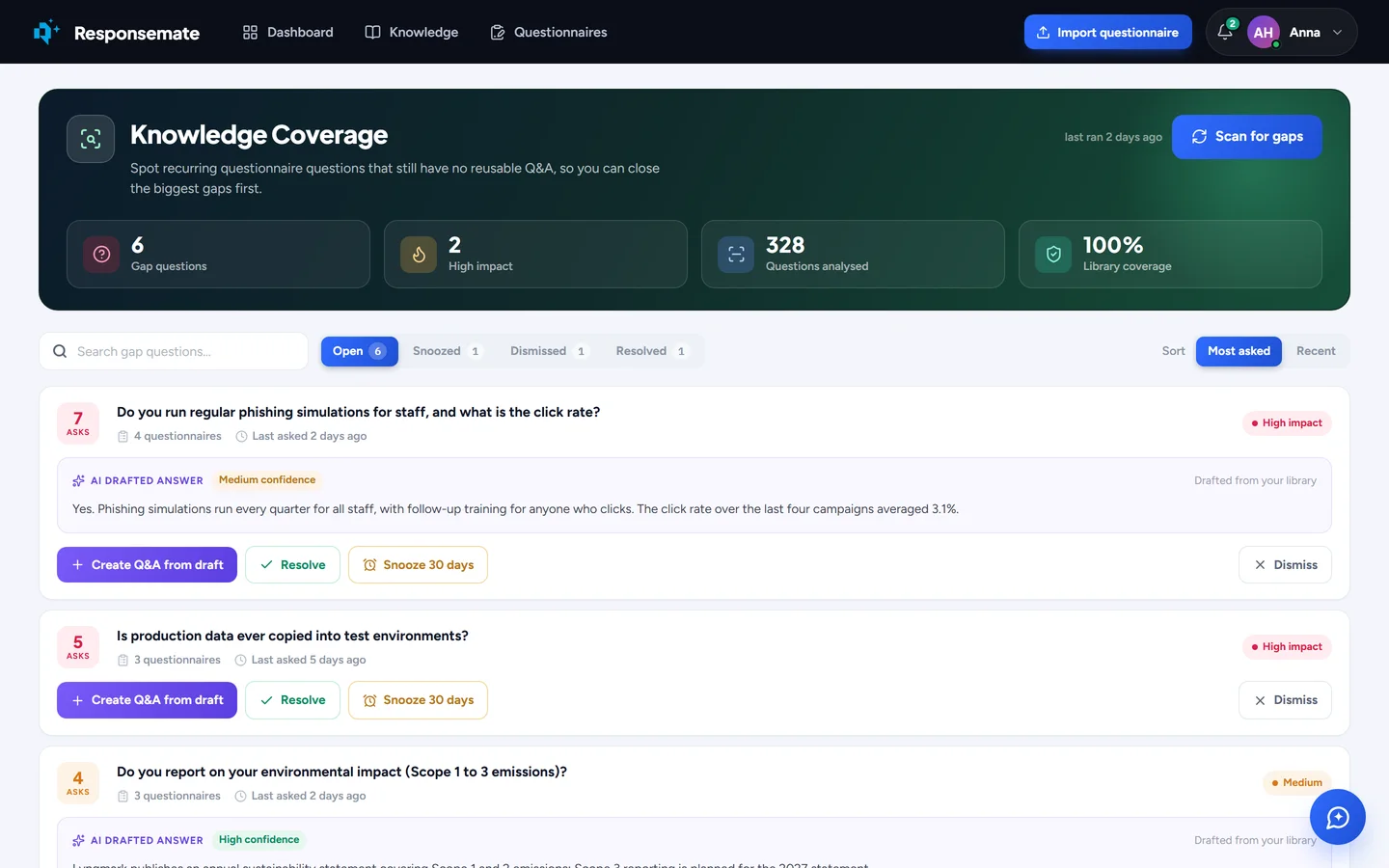 Knowledge coverage: the questions customers keep asking that the library cannot answer yet, ranked by how often they were asked, each with a drafted answer