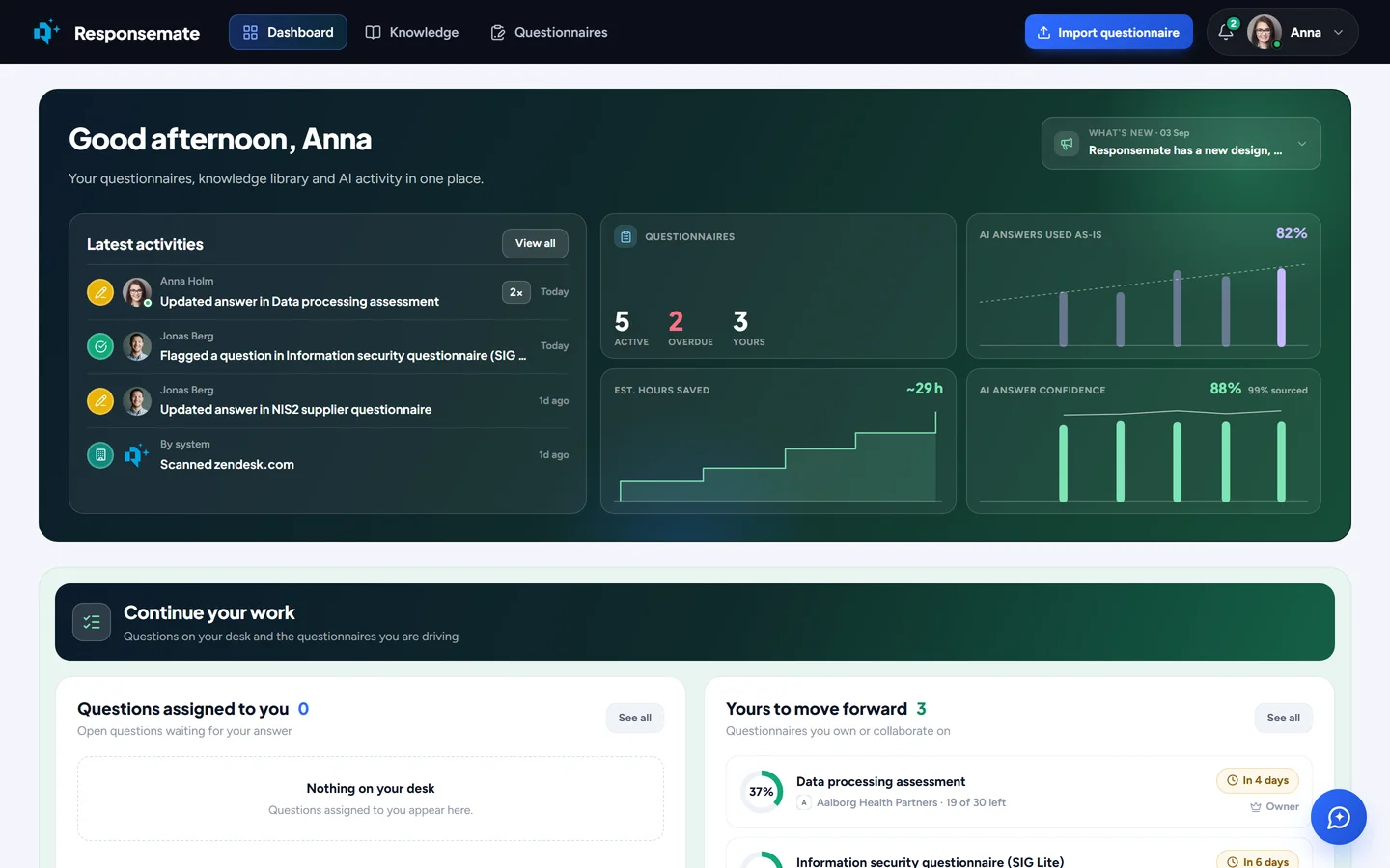The Responsemate dashboard with latest activity, questionnaire counts, AI answers used as-is, hours saved and answer confidence