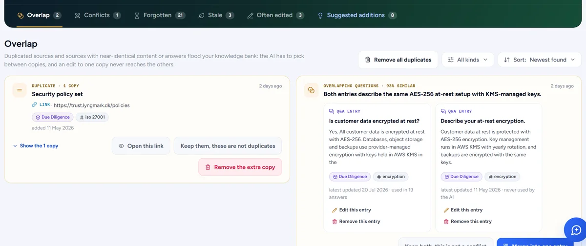 The cleanup page: overlap, conflicts, forgotten, stale and often-edited sources