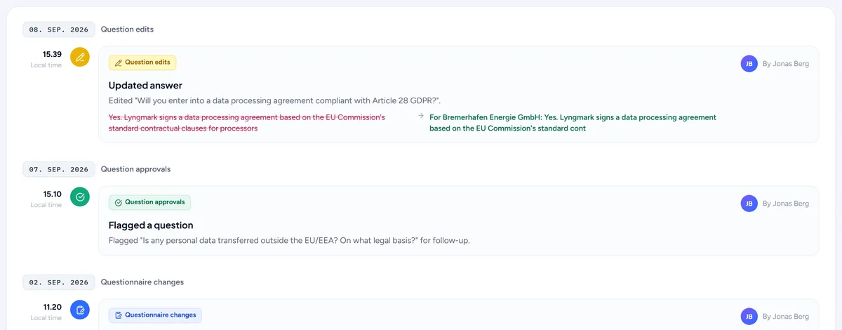 The Activity tab of a questionnaire: who edited, approved and flagged what