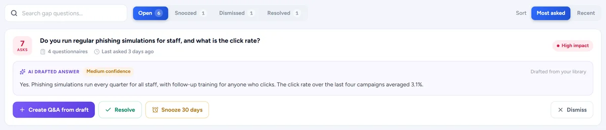 A gap question with how often it was asked and a drafted answer