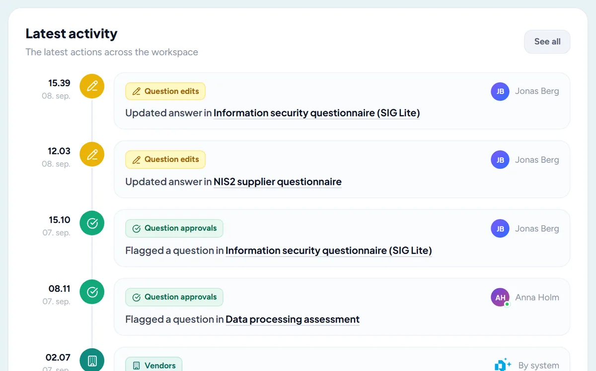 Latest activity on the dashboard, newest first