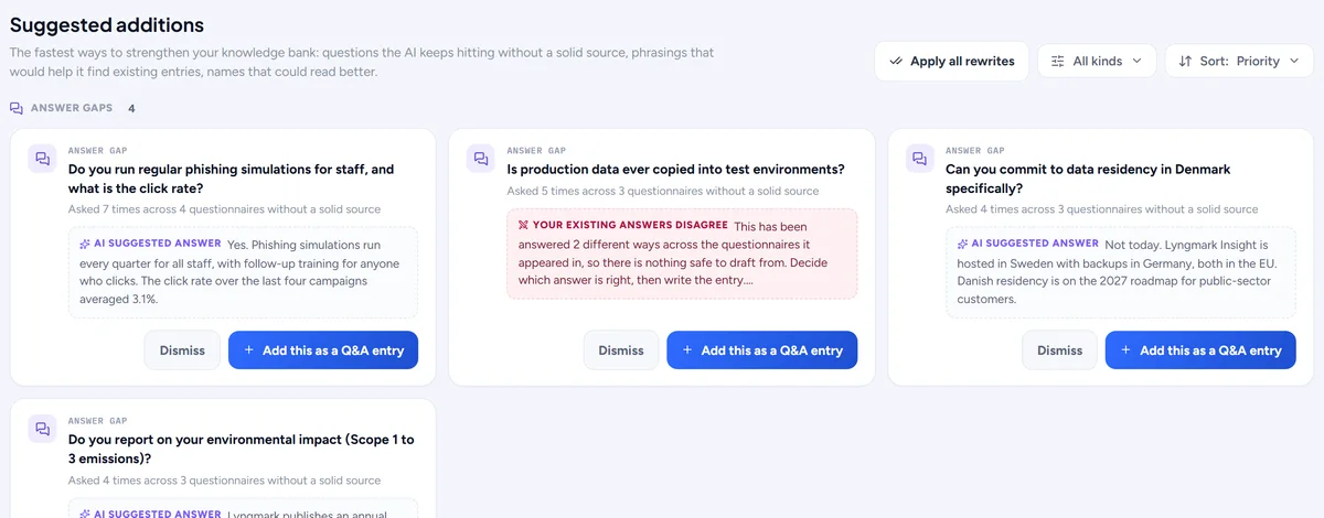 Suggested additions: questions customers keep asking, with a drafted answer each
