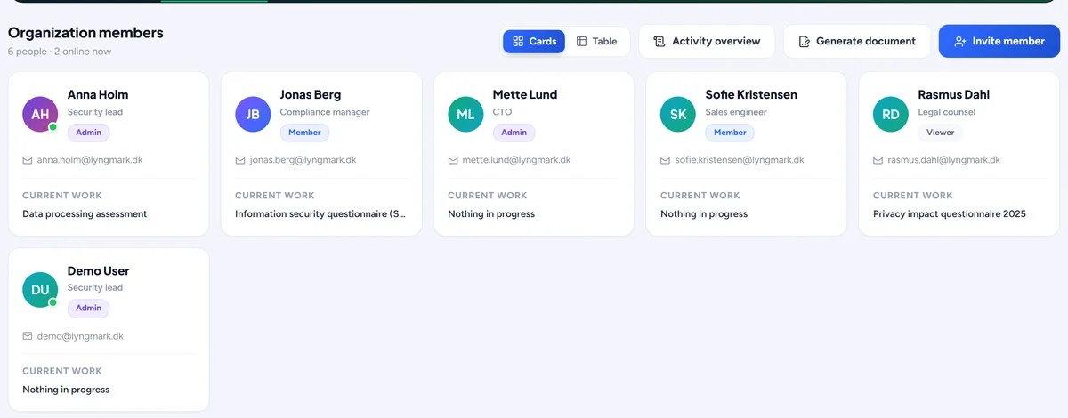 Organization members with their roles