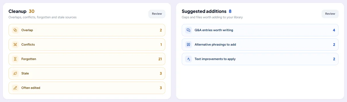 Cleanup findings and suggested additions on the dashboard
