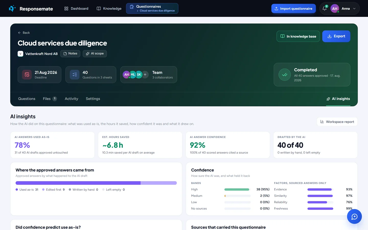 The AI insights tab of a questionnaire: answers used as-is, hours saved, confidence and where approved answers came from